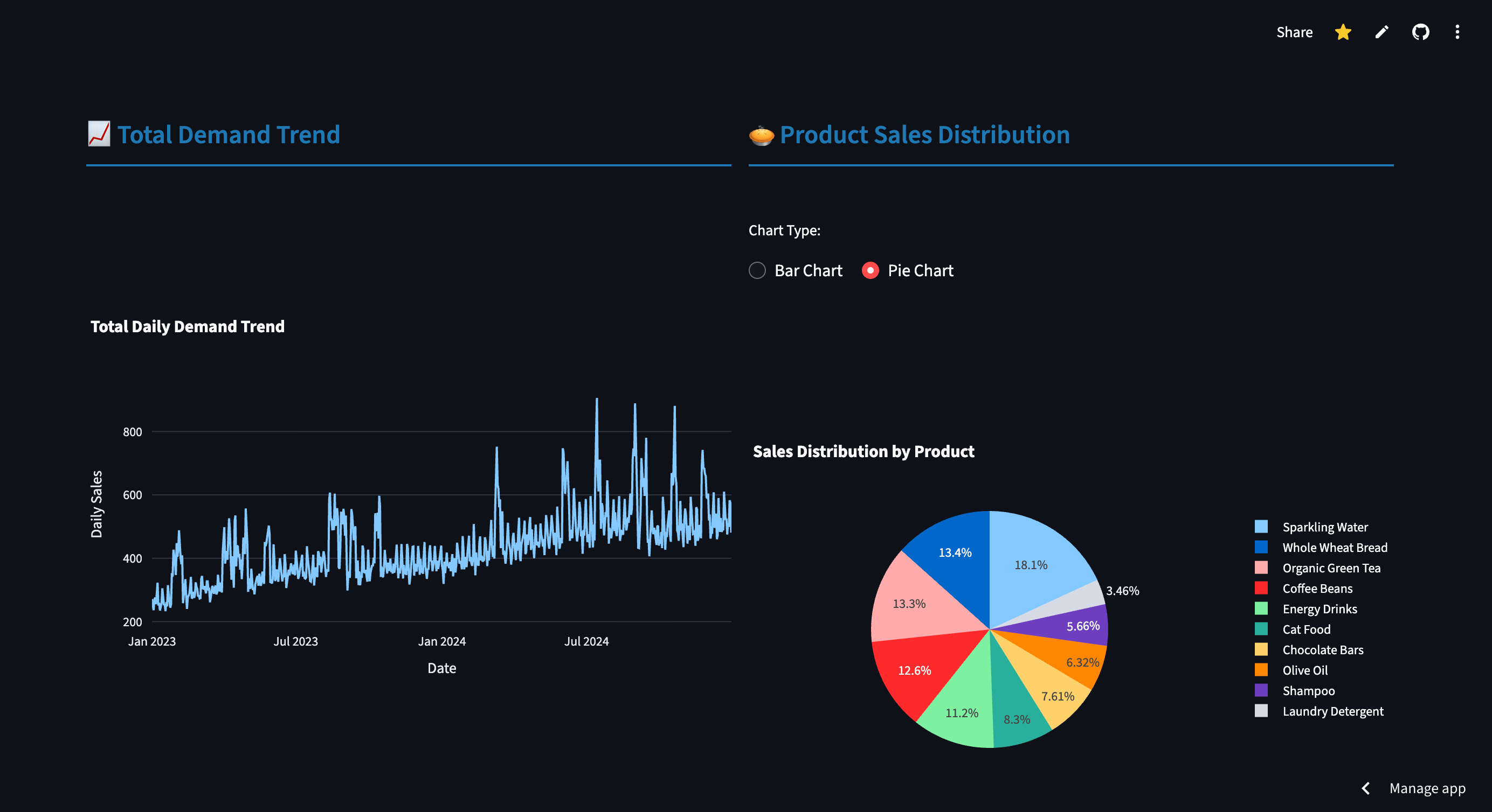 Réduire les coûts en éliminant les ruptures et surstocks