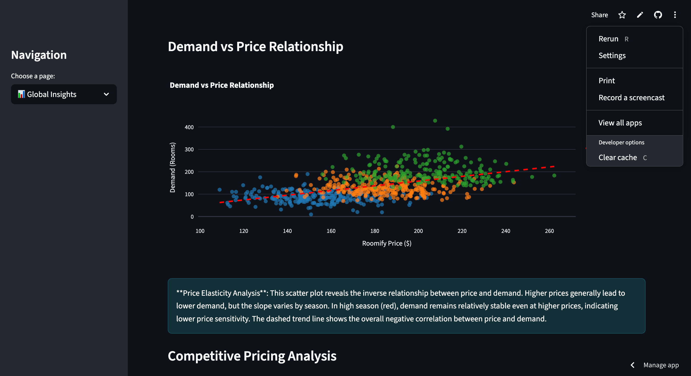 Maximiser les revenus avec un tarification dynamique alimentée par l'IA