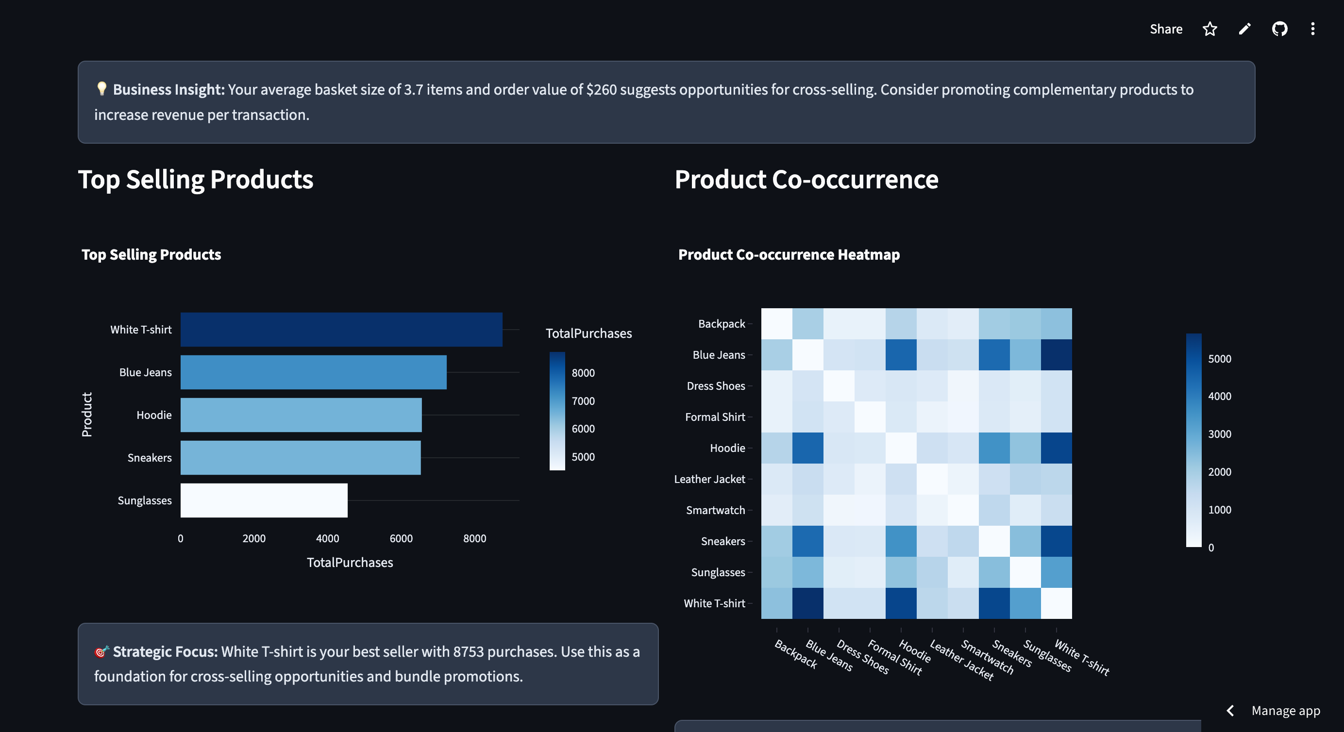 Augmenter les ventes avec des recommandations personnalisées
