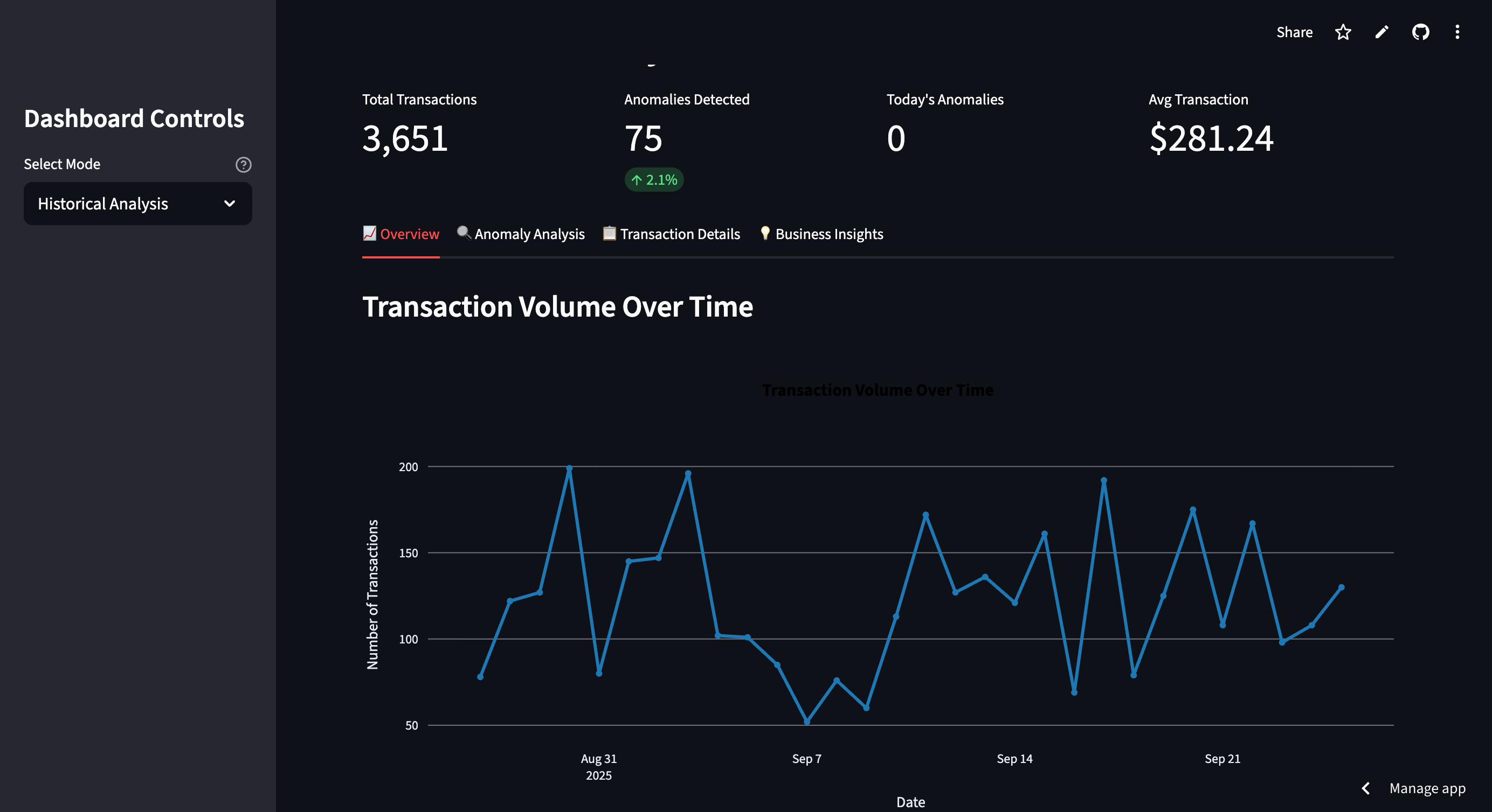 Rester en avance sur les risques avec la détection d'anomalies alimentée par l'IA